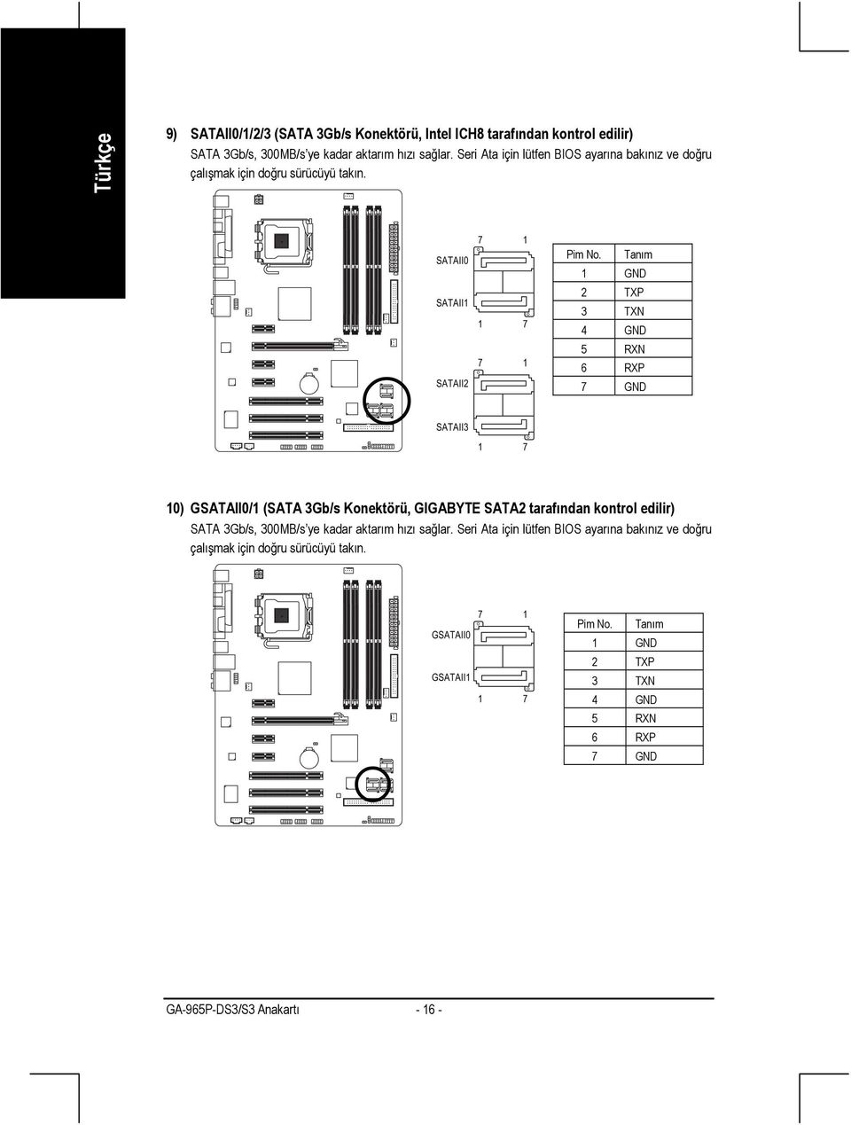 Tanım 1 GND 2 TXP 3 TXN 4 GND 5 RXN 6 RXP 7 GND 10) GSATAII0/1 (SATA 3Gb/s Konektörü, GIGABYTE SATA2 tarafından kontrol edilir) SATA 3Gb/s,