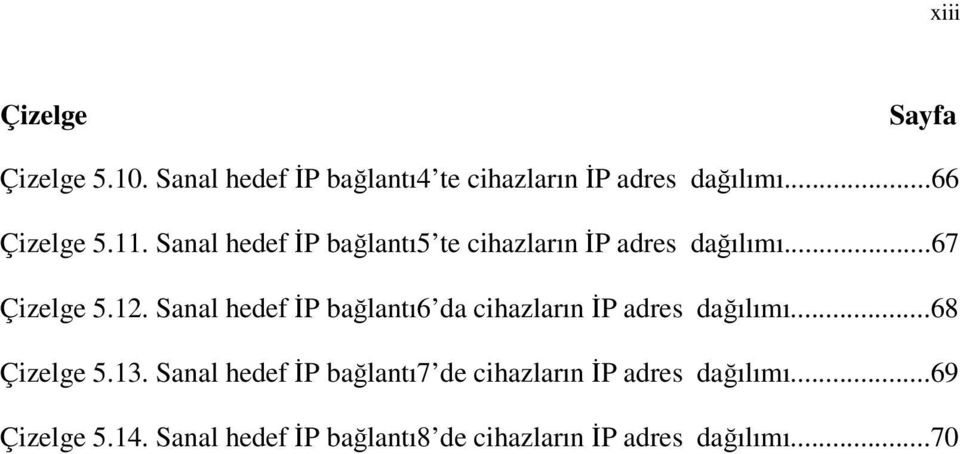 Sanal hedef İP bağlantı6 da cihazların İP adres dağılımı...68 Çizelge 5.13.