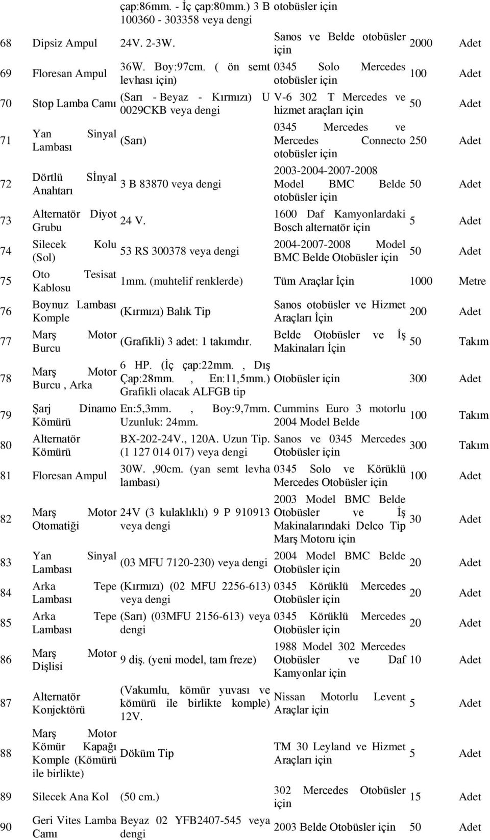 Kolu 53 RS 300378 veya Sanos ve Belde otobüsler 0345 Solo Mercedes otobüsler V-6 302 T Mercedes ve hizmet araçları 2000 Adet 0345 Mercedes ve 2 otobüsler 2003-2004-2007-2008 Model BMC Belde otobüsler