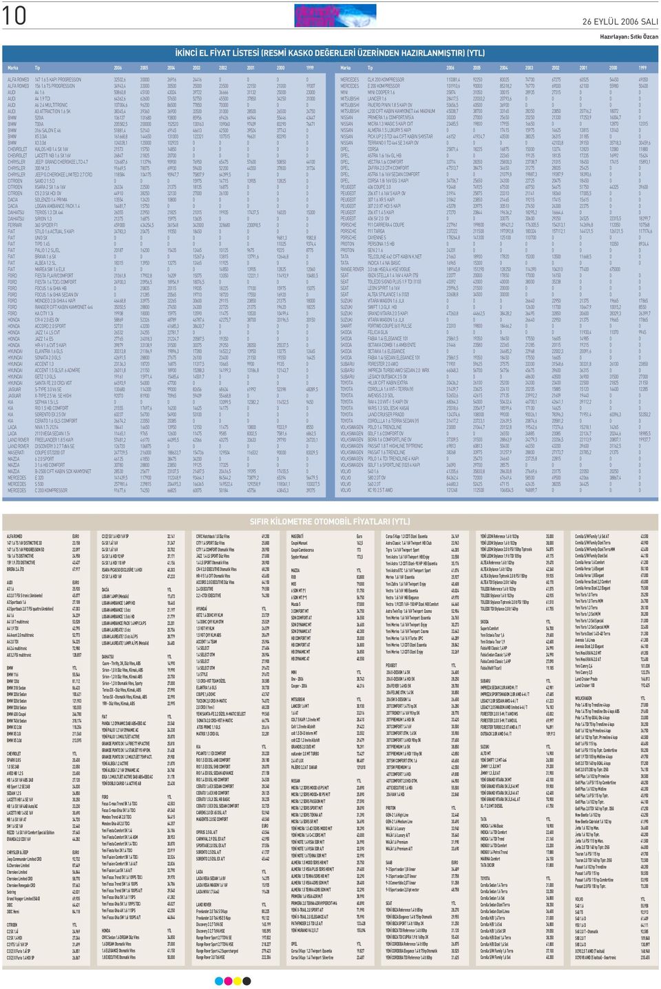 6 50860,8 45100 43024 39722 36666 31132 25000 23000 AUDI A4 1.9 TDI 64362,6 62600 57650 52750 45500 37850 34250 31000 AUDI A6 2.