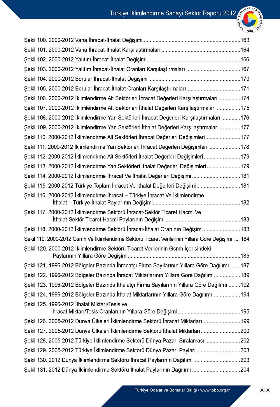 ..171 Şekil 106. 2000-2012 İklimlendirme Alt Sektörleri İhracat Değerleri Karşılaştırmaları...174 Şekil 107. 2000-2012 İklimlendirme Alt Sektörleri İthalat Değerleri Karşılaştırmaları...175 Şekil 108.