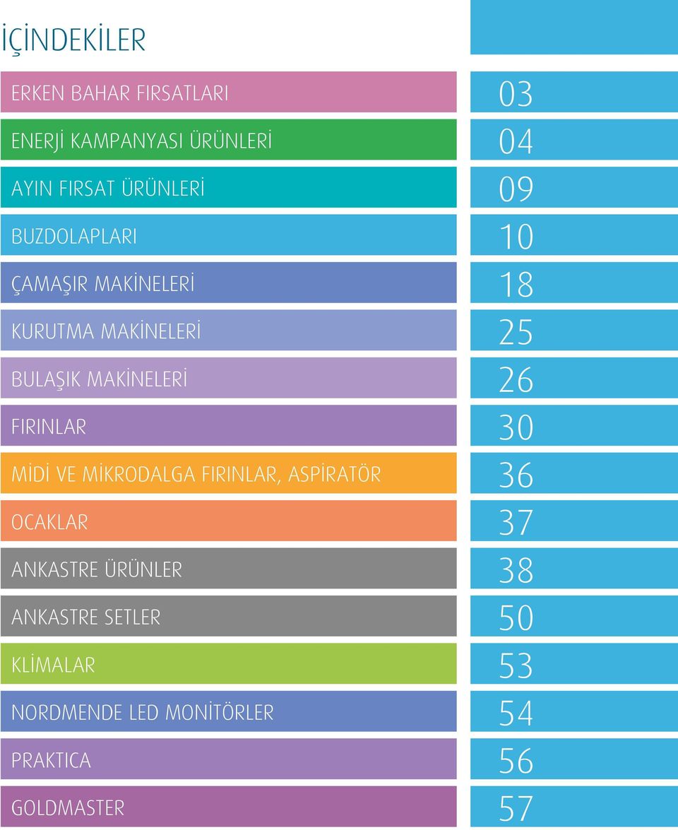 MAKİNELERİ 26 FIRINLAR 30 MİDİ VE MİKRODALGA FIRINLAR, ASPİRATÖR 36 OCAKLAR 37