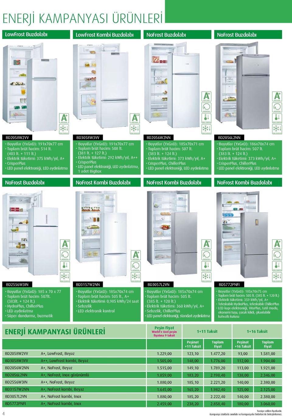 ) Elektrik tüketimi: 292 kwh/yıl, A++ CrisperPlus LED panel elektroniği, LED aydınlatma, 1 adet BigBox BD2056W2NN Boyutlar (YxGxD): 185x70x71 cm brüt hacim: 507 lt. (383 lt. + 124 lt.