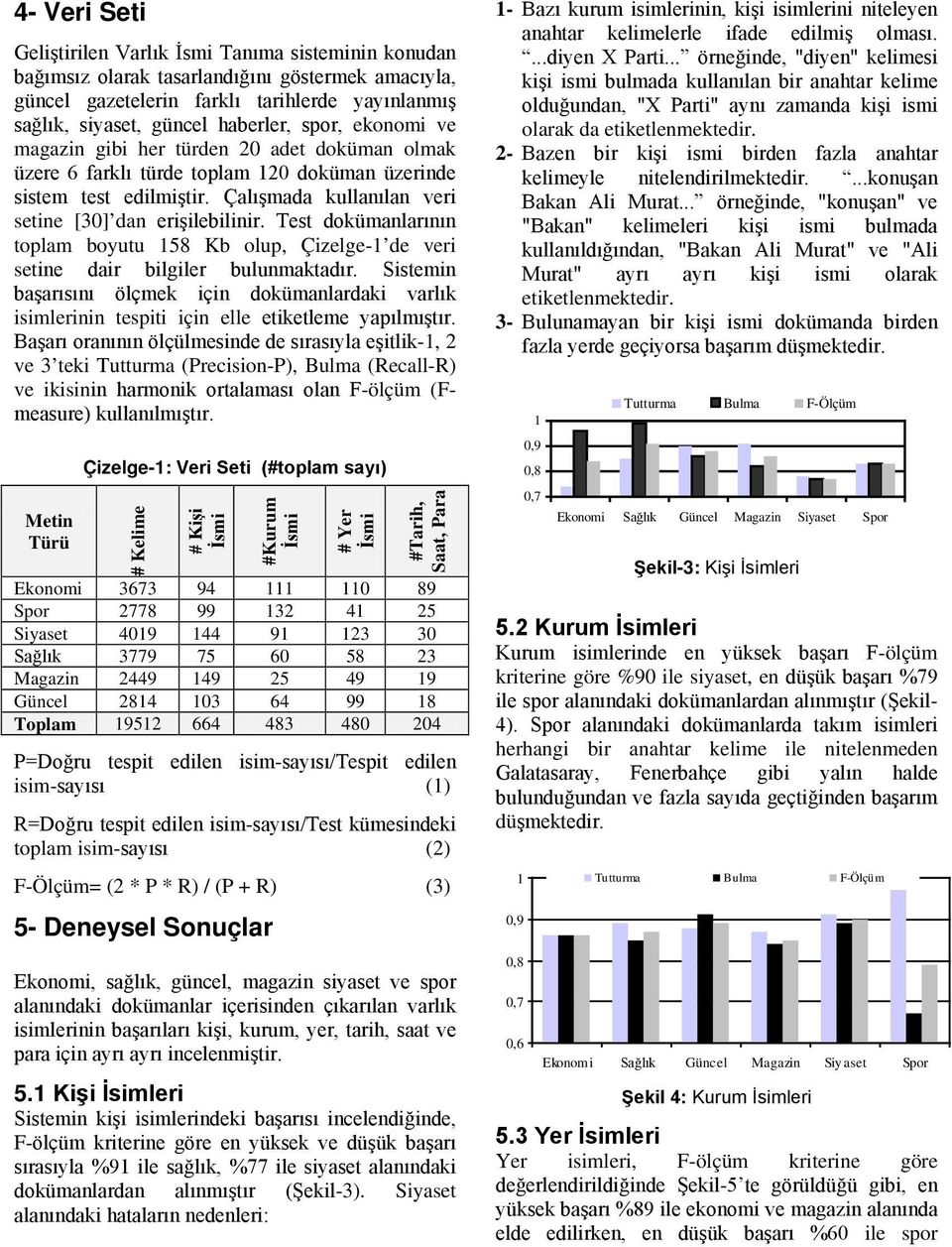 Test dokümanlarının toplam boyutu 158 Kb olup, Çizelge-1 de veri setine dair bilgiler bulunmaktadır.