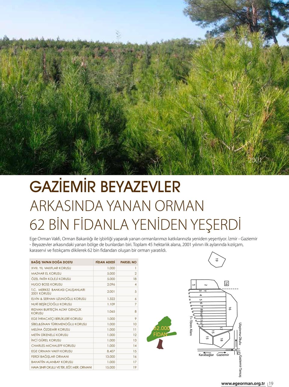 Toplam 45 hektarlık alana, 200 yılının ilk aylarında kızılçam, karaservi ve fıstıkçamı dikilerek 62 bin fidandan oluşan bir orman yaratıldı. BAĞIŞ YAPAN DOĞA DOSTU ADEDİ PARSEL NO 9 XVIII.