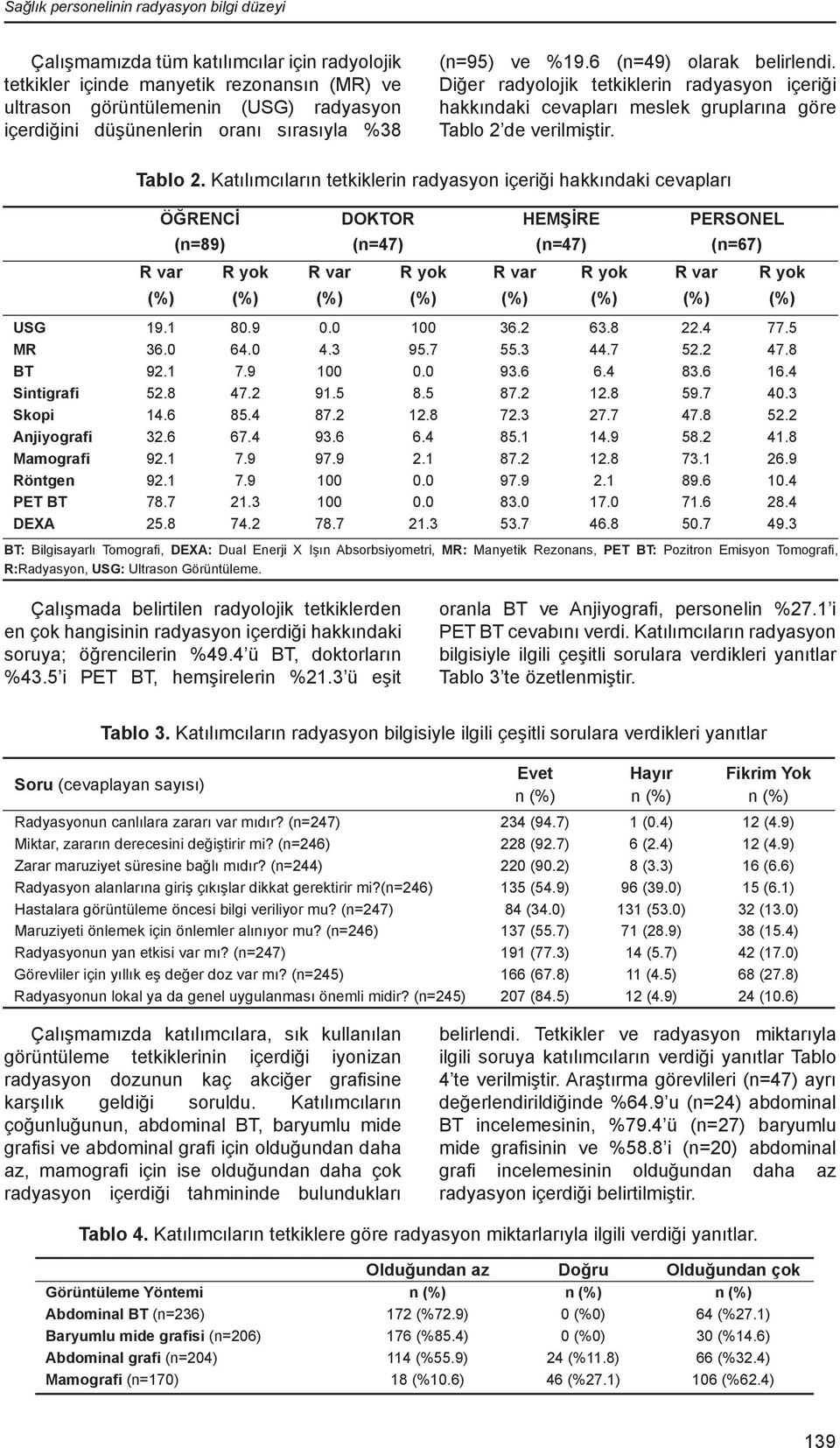 de verilmiştir. Tablo 2. Katılımcıların tetkiklerin radyasyon içeriği hakkındaki cevapları ÖĞRENCİ (n=89) DOKTOR (n=47) HEMŞİRE (n=47) PERSONEL (n=67) USG 19.1 80.9 0.0 100 36.2 63.8 22.4 77.5 MR 36.