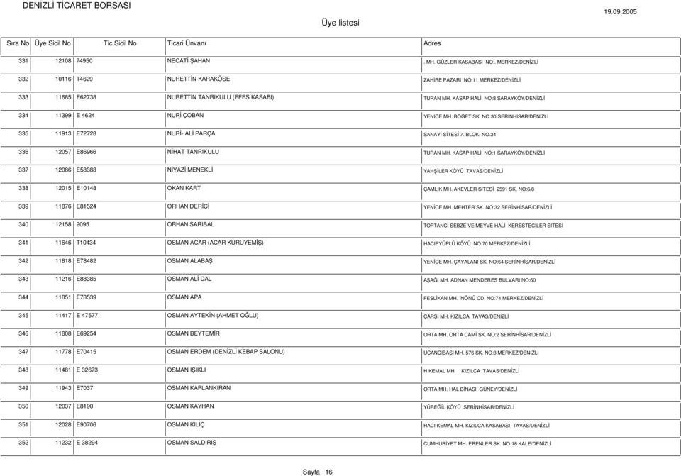 KASAP HALİ NO:1 SARAYKÖY/DENİZLİ 337 12086 E58388 NİYAZİ MENEKLİ YAHŞİLER KÖYÜ TAVAS/DENİZLİ 338 12015 E10148 OKAN KART ÇAMLIK MH. AKEVLER SİTESİ 2591 SK.