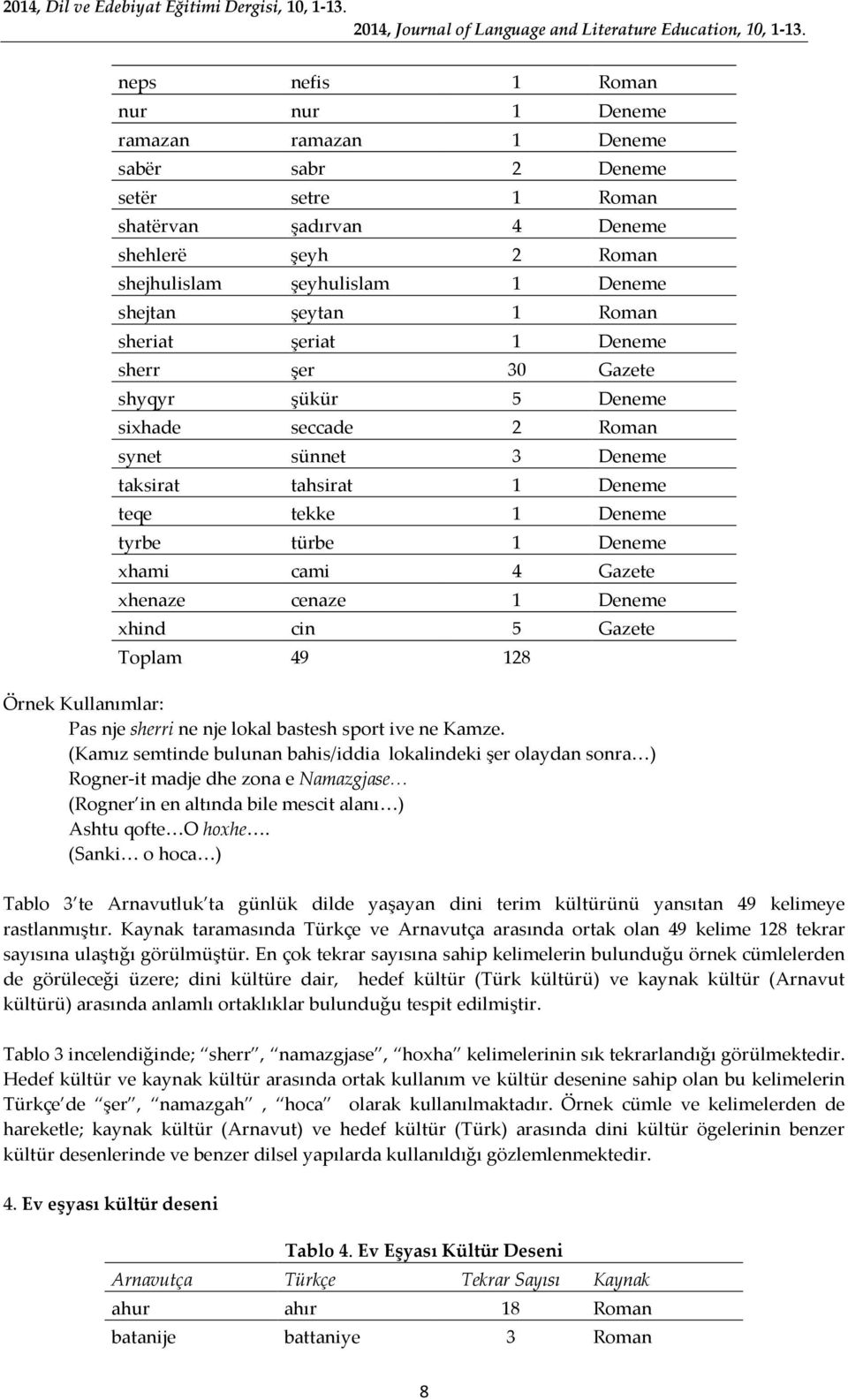 1 Roman sheriat şeriat 1 Deneme sherr şer 30 Gazete shyqyr şükür 5 Deneme sixhade seccade 2 Roman synet sünnet 3 Deneme taksirat tahsirat 1 Deneme teqe tekke 1 Deneme tyrbe türbe 1 Deneme xhami cami