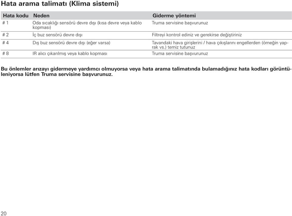 girişlerini / hava çıkışlarını engellerden (örneğin yaprak vs.