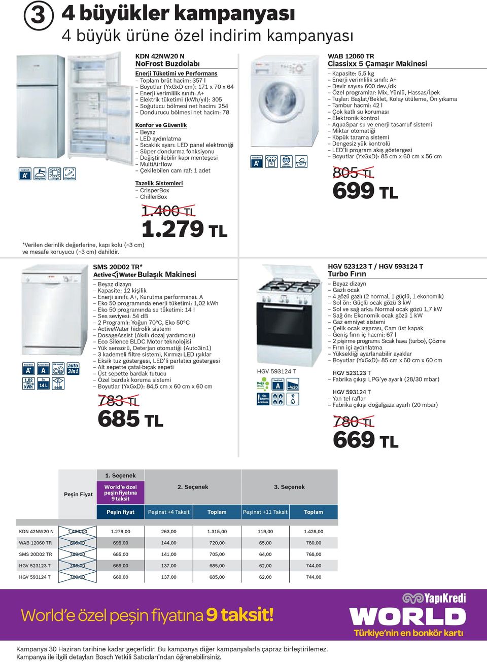 hacim: 78 Beyaz LED aydınlatma Sıcaklık ayarı: LED panel elektroniği MultiAirflow Çekilebilen cam raf: 1 adet CrisperBox ChillerBox 1.400 TL 1.