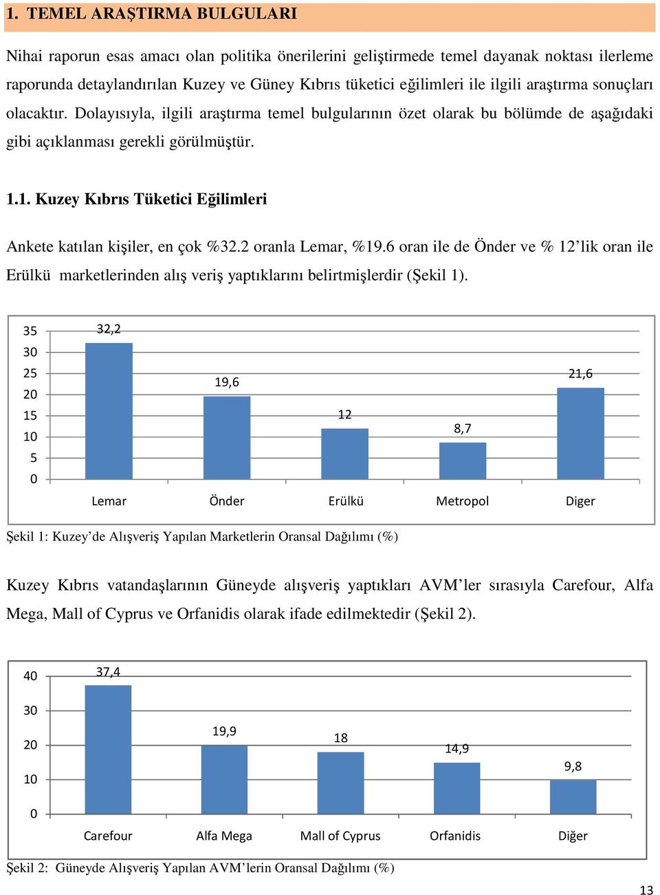 1. Kuzey Kıbrıs Tüketici Eğilimleri Ankete katılan kişiler, en çok %32.2 oranla Lemar, %19.