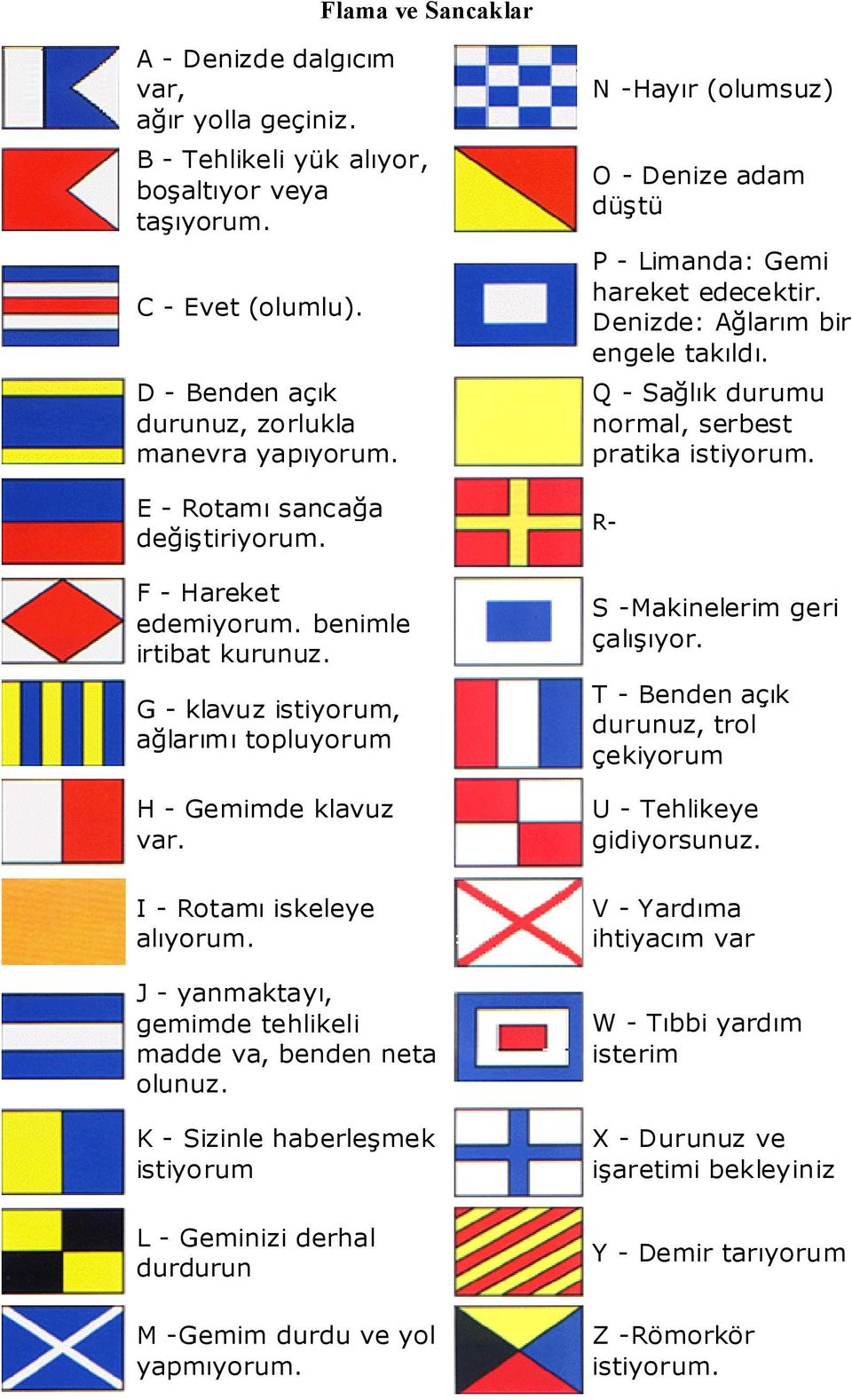 J - yanmaktayı, gemimde tehlikeli madde va, benden neta olunuz. K - Sizinle haberleşmek istiyorum L - Geminizi derhal durdurun M -Gemim durdu ve yol yapmıyorum.