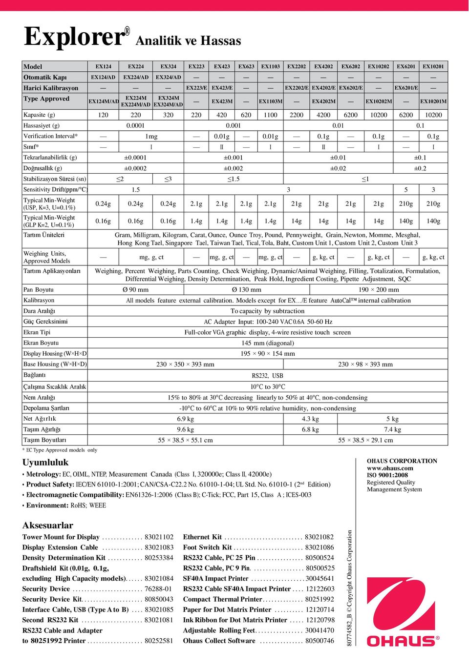 6200 10200 Hassasiyet (g) 0.0001 0.001 0.01 0.1 Verification Interval* 1mg 0.01g 0.01g 0.1g 0.1g 0.1g Sınıf* I II I II I I Tekrarlanabilirlik (g) ±0.0001 ±0.001 ±0.01 ±0.1 Doğrusallık (g) ±0.0002 ±0.