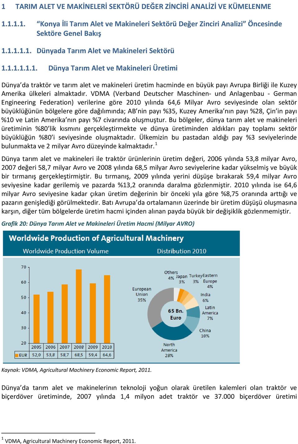 VDMA (Verband Deutscher Maschinen- und Anlagenbau - German Engineering Federation) verilerine göre 2010 yılında 64,6 Milyar Avro seviyesinde olan sektör büyüklüğünün bölgelere göre dağılımında; AB