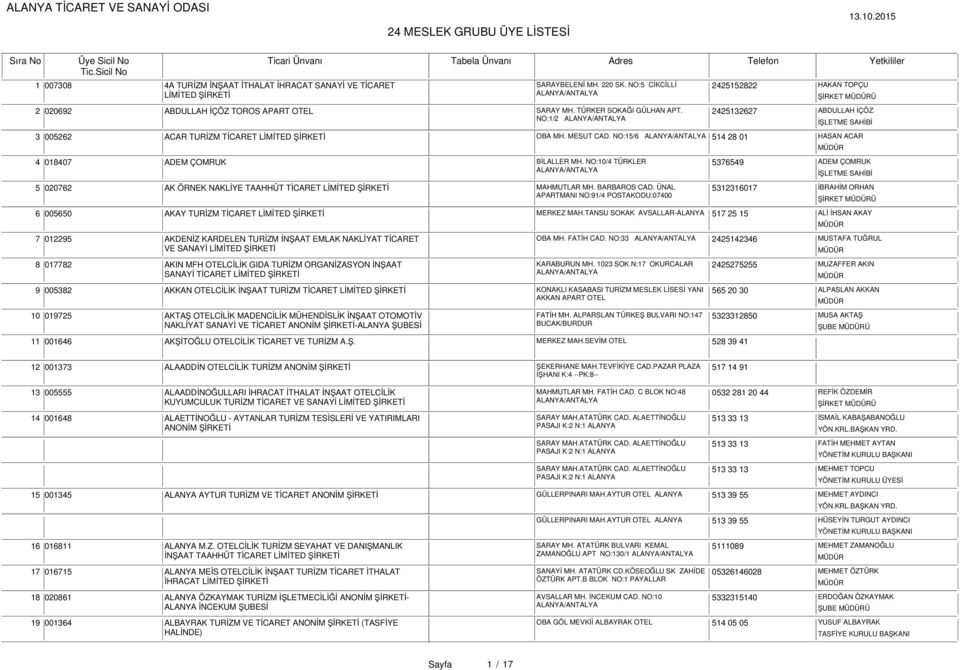 MESUT CAD. NO:15/6 514 28 01 HASAN ACAR 4 018407 ADEM ÇOMRUK BİLALLER MH. NO:10/4 TÜRKLER 5376549 ADEM ÇOMRUK 5 020762 AK ÖRNEK NAKLİYE TAAHHÜT TİCARET LİMİTED MAHMUTLAR MH. BARBAROS CAD.