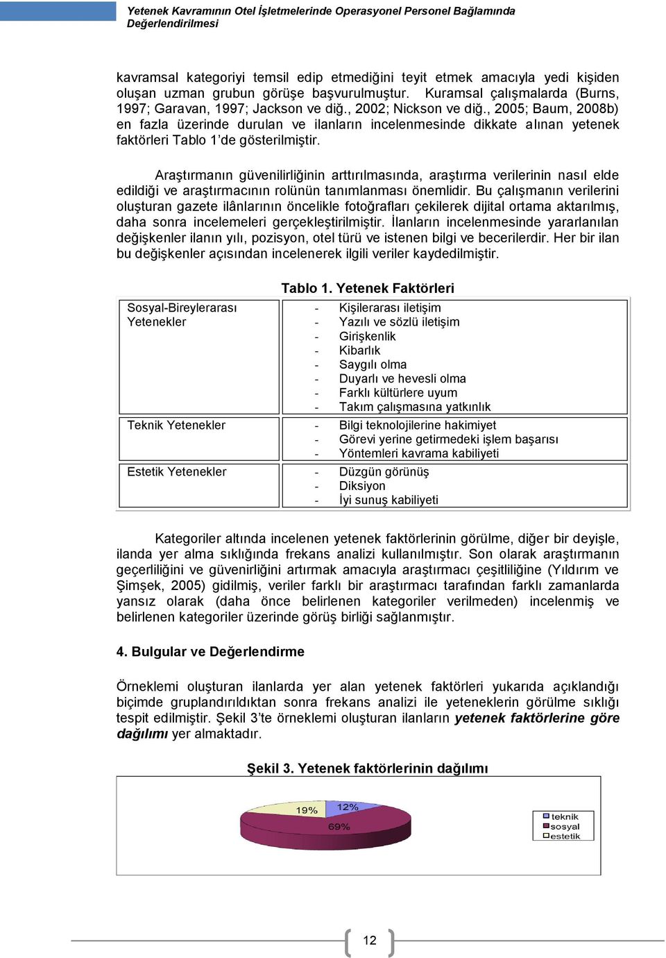 , 2005; Baum, 2008b) en fazla üzerinde durulan ve ilanların incelenmesinde dikkate alınan yetenek faktörleri Tablo 1 de gösterilmiştir.