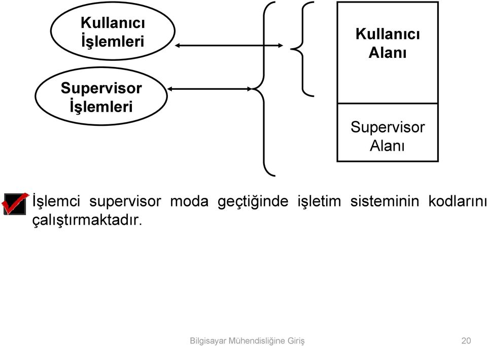 supervisor moda geçtiğinde işletim sisteminin