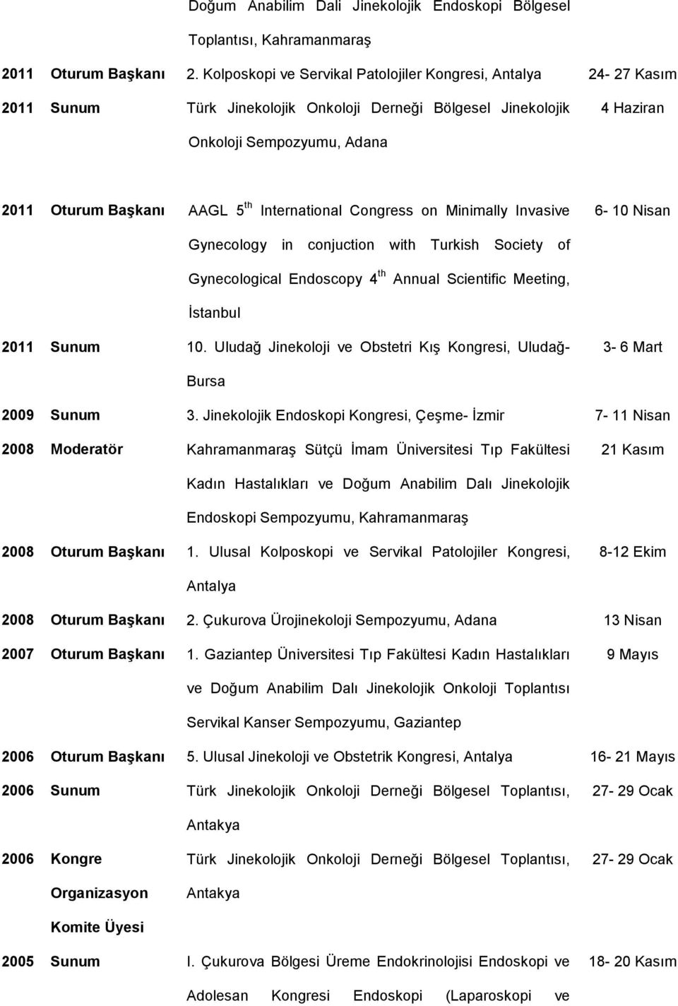 International Congress on Minimally Invasive 6-10 Nisan Gynecology in conjuction with Turkish Society of Gynecological Endoscopy 4 th Annual Scientific Meeting, İstanbul 2011 Sunum 10.