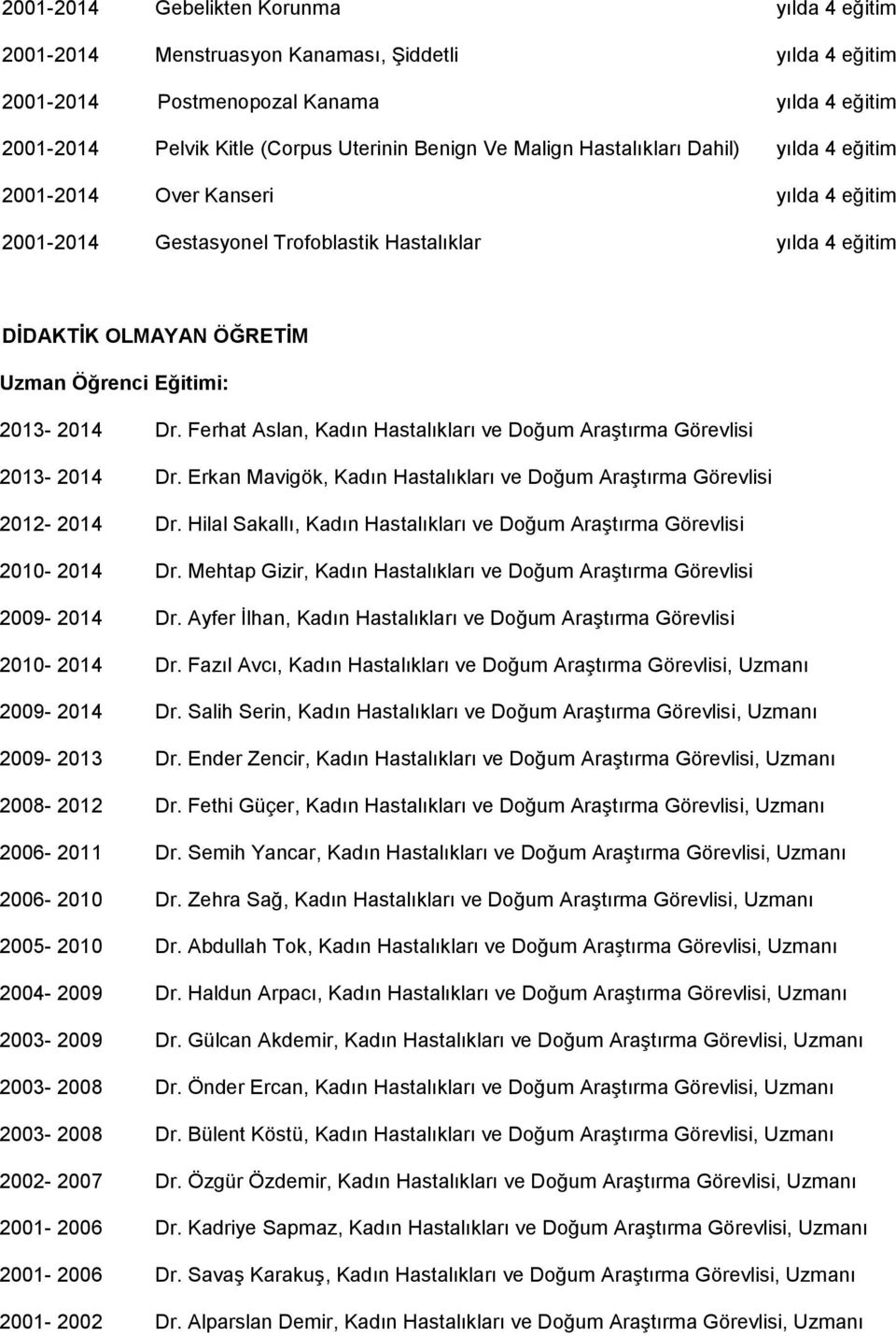 Dr. Ferhat Aslan, Kadın Hastalıkları ve Doğum Araştırma Görevlisi 2013-2014 Dr. Erkan Mavigök, Kadın Hastalıkları ve Doğum Araştırma Görevlisi 2012-2014 Dr.