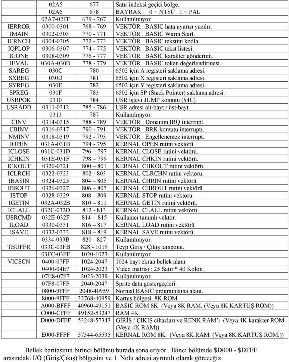 IGONE 0308-0309 776-777 VEKTÖR : BASIC karakter gönderimi. IEVAL 030A-030B 778-779 VEKTÖR : BASIC token değerlendirmesi. SAREG 030C 780 6502 için A registeri saklama adresi.