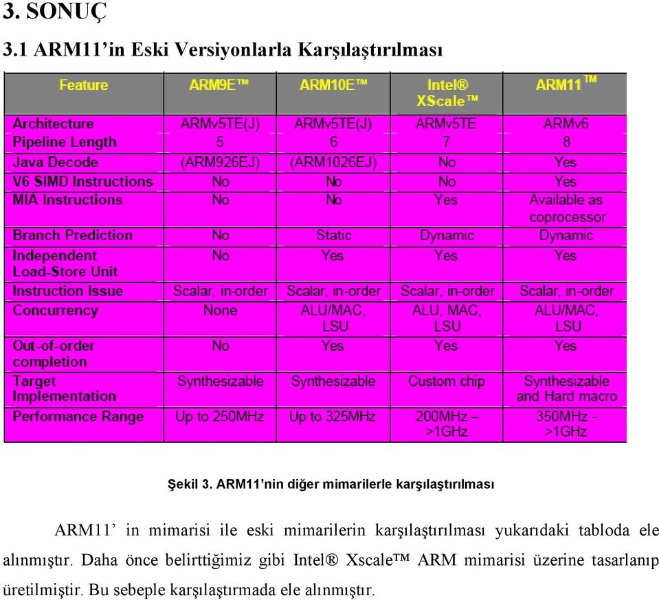 mimarilerin karşılaştırılması yukarıdaki tabloda ele alınmıştır.