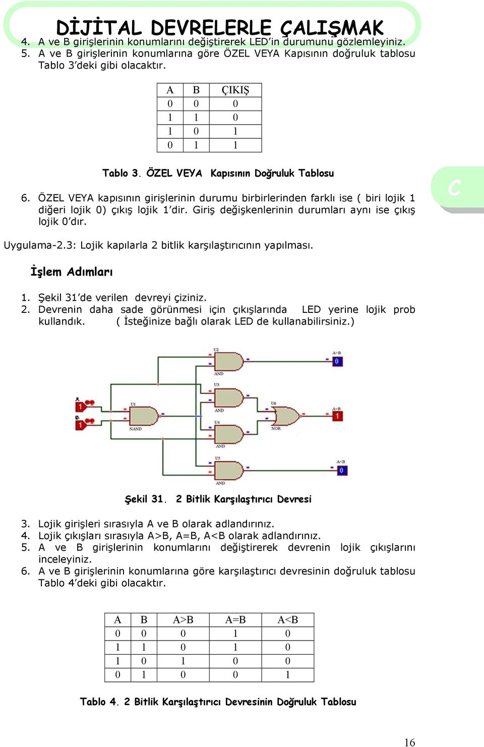 Giriş değişkenlerinin durumları aynı ise çıkış lojik 0 dır. Uygulama-2.3: Lojik kapılarla 2 bitlik karşılaştırıcının yapılması. 1. Şekil 31 de verilen devreyi çiziniz. 2. Devrenin daha sade görünmesi için çıkışlarında LED yerine lojik prob kullandık.