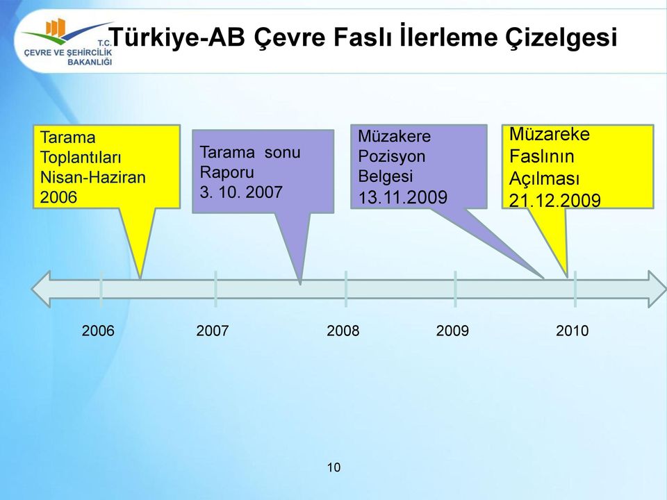 10. 2007 Müzakere Pozisyon Belgesi 13.11.