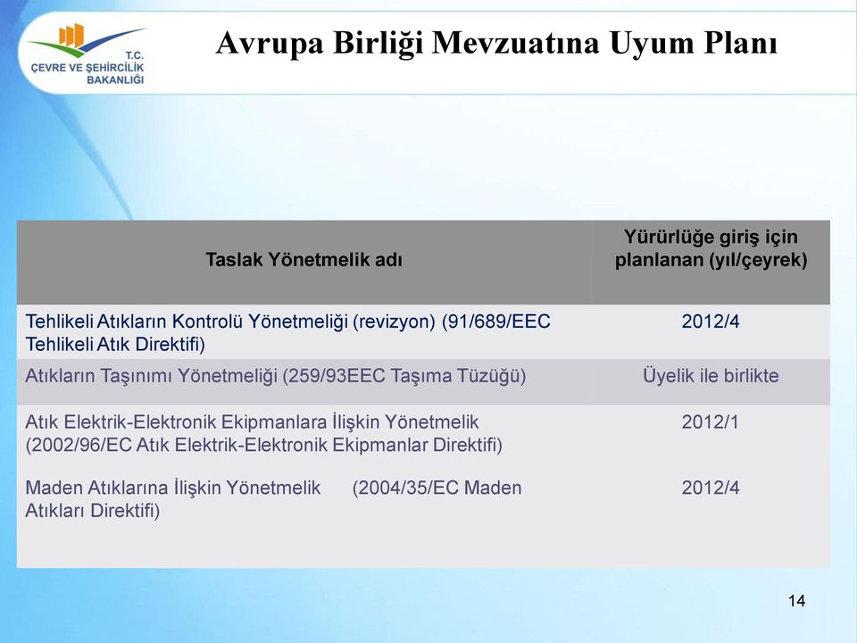 (259/93EEC Taşıma Tüzüğü) Atık Elektrik-Elektronik Ekipmanlara İlişkin Yönetmelik (2002/96/EC Atık Elektrik-Elektronik