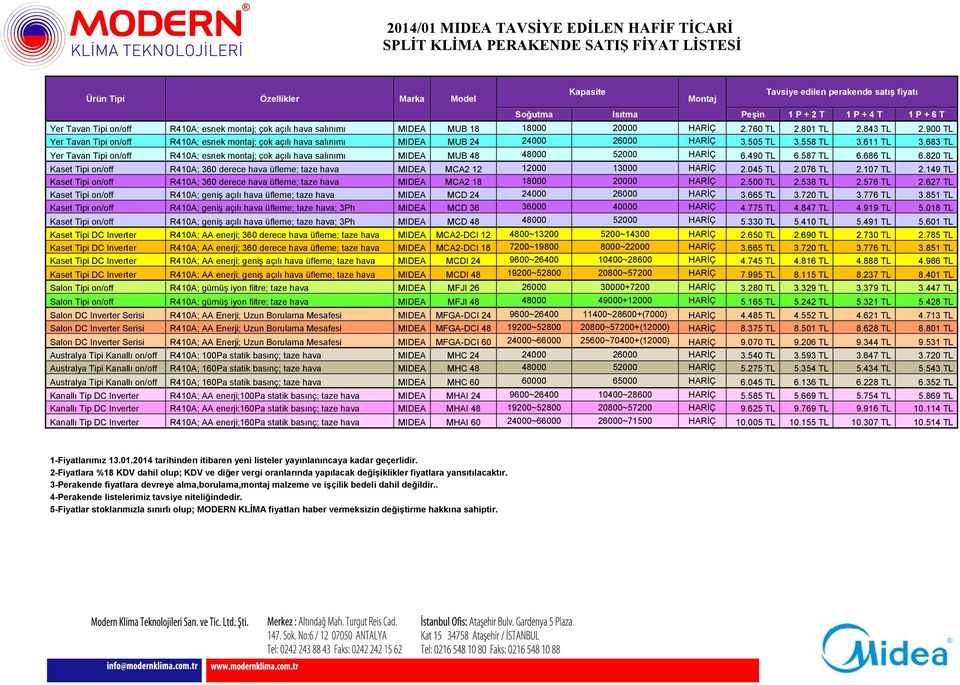 900 TL Yer Tavan Tipi on/off R410A; esnek montaj; çok açılı hava salınımı MIDEA MUB 24 24000 26000 HARİÇ 3.505 TL 3.558 TL 3.611 TL 3.