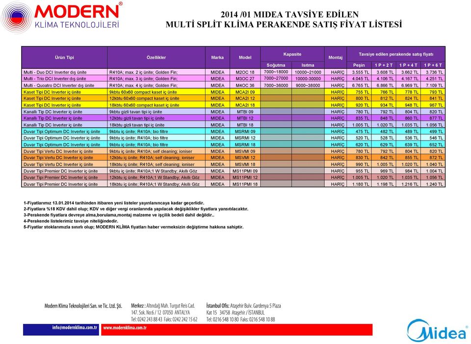 3 iç ünite; Golden Fin; MIDEA M3OC 27 7000~27000 10000-30000 HARİÇ 4.045 TL 4.106 TL 4.167 TL 4.251 TL Multi - Quoatro DCI Inverter dış ünite R410A; max.