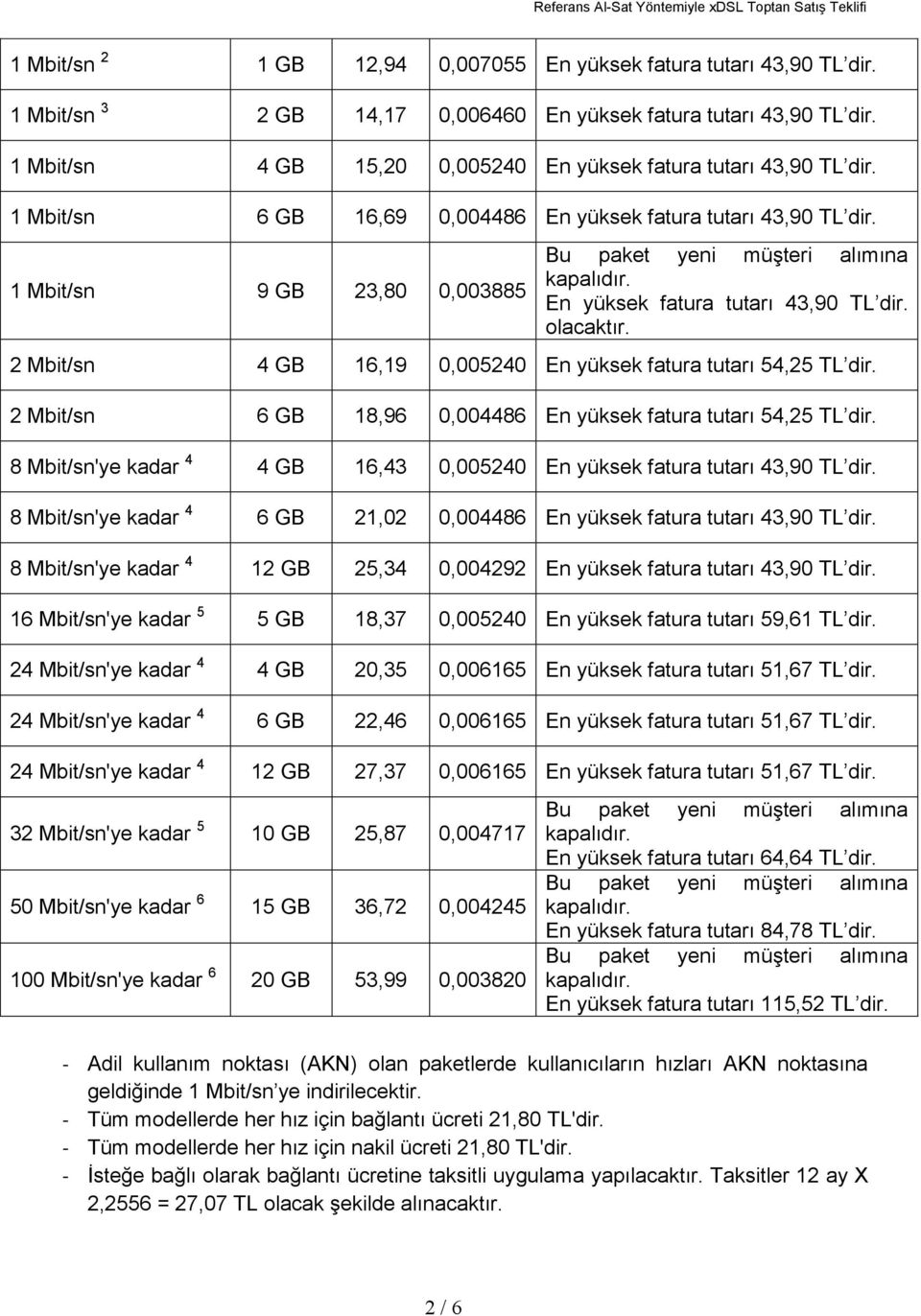 1 Mbit/sn 9 GB 23,80 0,003885 Bu paket yeni müşteri alımına kapalıdır. En yüksek fatura tutarı 43,90 TL dir. olacaktır. 2 Mbit/sn 4 GB 16,19 0,005240 En yüksek fatura tutarı 54,25 TL dir.