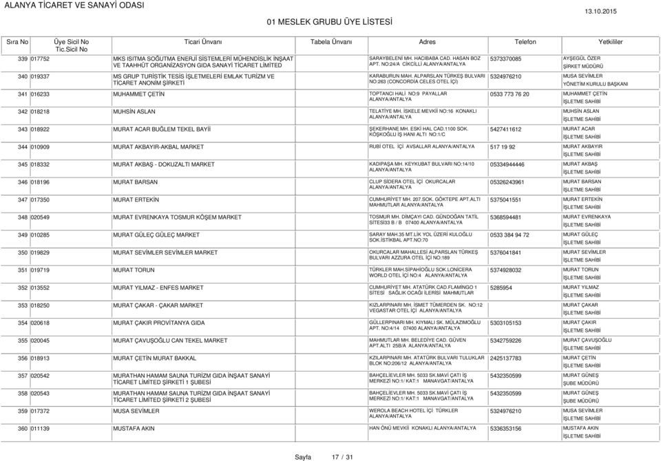 ALPARSLAN TÜRKEŞ BULVARI 5324976210 MUSA SEVİMLER TİCARET ANONİM ŞİRKETİ NO:263 (CONCORDİA CELES OTEL İÇİ) YÖNETİM KURULU BAŞKANI 341 016233 MUHAMMET ÇETİN TOPTANCI HALİ NO:9 PAYALLAR 0533 773 76 20