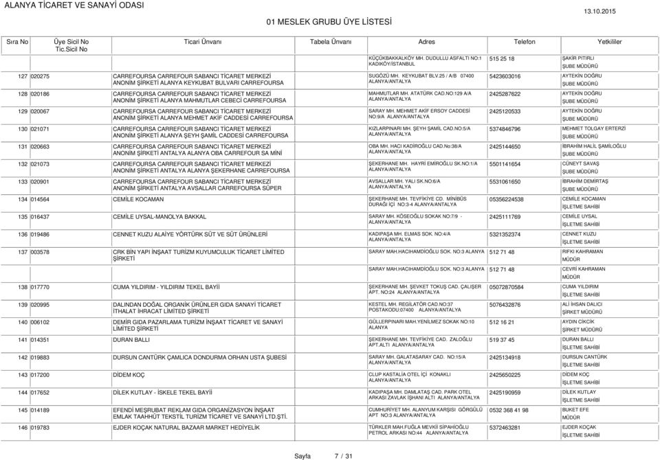 NO:129 A/A 2425287622 AYTEKİN DOĞRU ANONİM ŞİRKETİ ALANYA MAHMUTLAR CEBECİ CARREFOURSA 129 020067 CARREFOURSA CARREFOUR SABANCI TİCARET MERKEZİ SARAY MH.