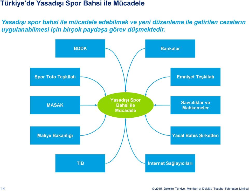 BDDK Bankalar Spor Toto Teşkilatı Emniyet Teşkilatı MASAK Yasadışı Spor Bahsi ile Mücadele