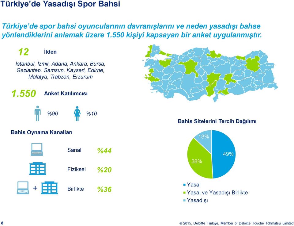 12 İlden İstanbul, İzmir, Adana, Ankara, Bursa, Gaziantep, Samsun, Kayseri, Edirne, Malatya, Trabzon, Erzurum 1.