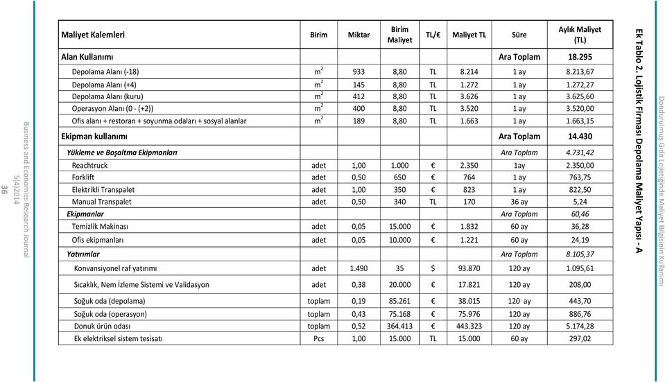 520,00 Ofis alanı + restoran + soyunma odaları + sosyal alanlar m 2 189 8,80 TL 1.663 1 ay 1.663,15 Ekipman kullanımı Ara Toplam 14.430 Yükleme ve Boşaltma Ekipmanları Ara Toplam 4.