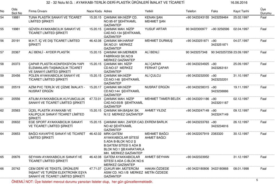 1997 Faal SK.NO:21 MERKEZ 3423251871 57 20367 ALİ BENLİ - AYDER PLASTİK 15.20.15 ÇAKMAK MH.MERMER ALİ BENLİ 90 3423257348 90 3423257256 23.09.1997 Faal FABRİKASI SK.