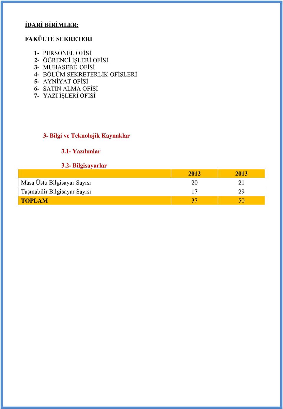 İŞLERİ OFİSİ 3- Bilgi ve Teknolojik Kaynaklar 3 Yazılımlar 3 Bilgisayarlar 2012