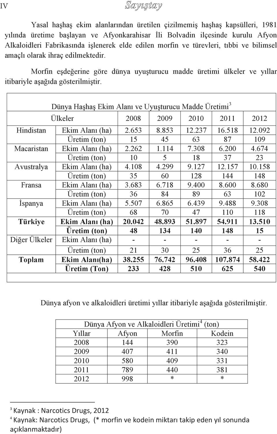 Morfin eşdeğerine göre dünya uyuşturucu madde üretimi ülkeler ve yıllar itibariyle aşağıda gösterilmiştir.