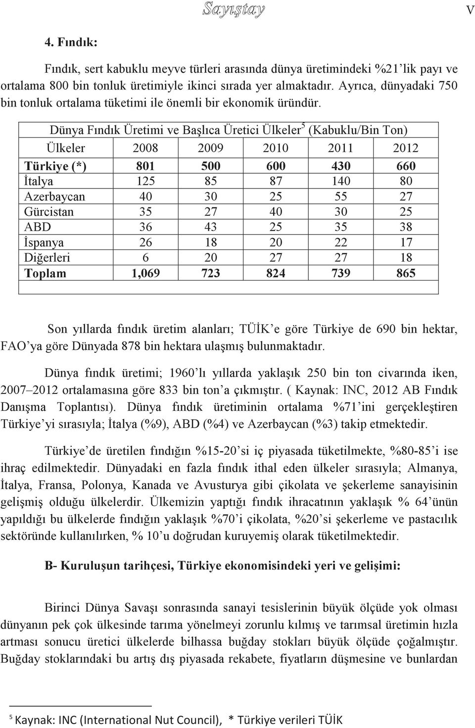 Dünya Fındık Üretimi ve Başlıca Üretici Ülkeler 5 (Kabuklu/Bin Ton) Ülkeler 2008 2009 2010 2011 2012 Türkiye (*) 801 500 600 430 660 İtalya 125 85 87 140 80 Azerbaycan 40 30 25 55 27 Gürcistan 35 27