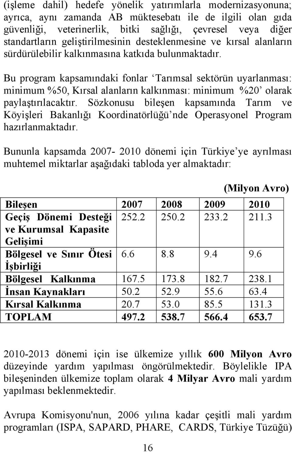 Bu program kapsamındaki fonlar Tarımsal sektörün uyarlanması: minimum %50, Kırsal alanların kalkınması: minimum %20 olarak paylaştırılacaktır.