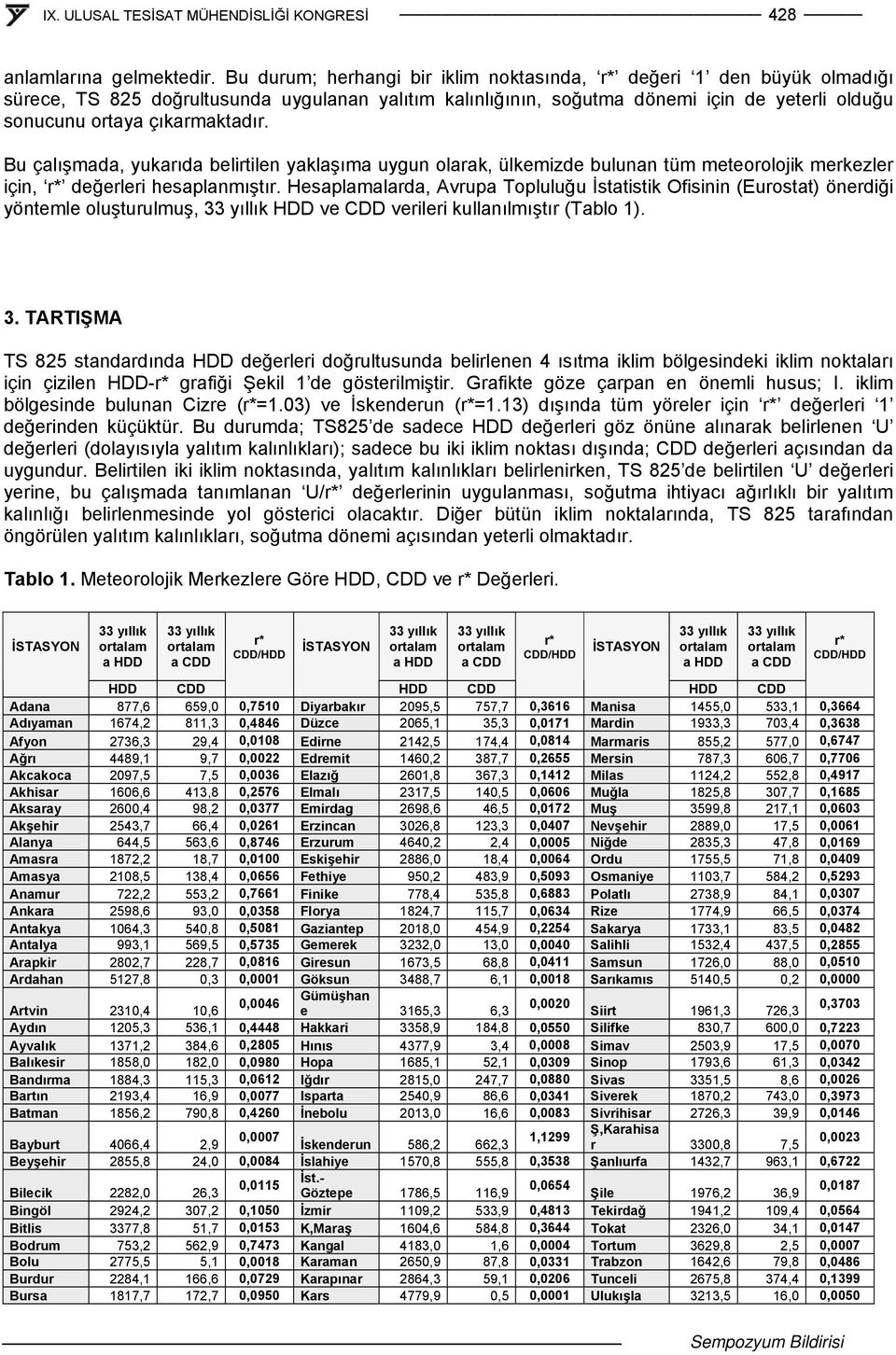 Bu çalışmada, yukarıda belirtilen yaklaşıma uygun olarak, ülkemizde bulunan tüm meteorolojik merkezler için, değerleri esaplanmıştır.