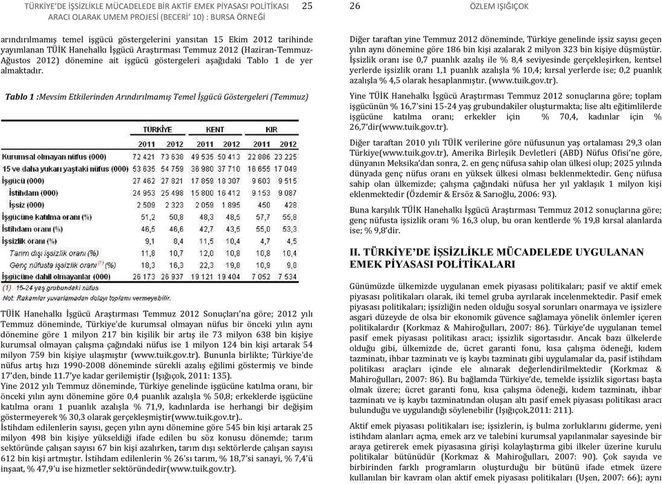 Tablo 1 :Mevsim Etkilerinden Arındırılmamış Temel İşgücü Göstergeleri (Temmuz) 26 ÖZLEM IŞIĞIÇOK Diğer taraftan yine Temmuz 2012 döneminde, Türkiye genelinde işsiz sayısı geçen yılın aynı dönemine