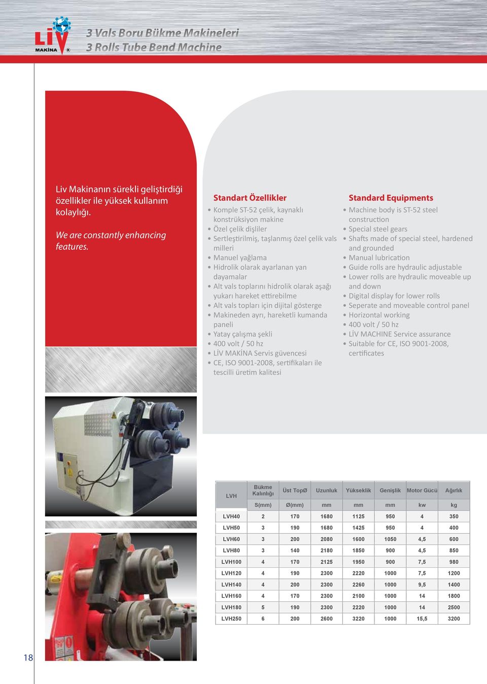 vals toplarını hidrolik olarak aşağı yukarı hareket ettirebilme Alt vals topları için dijital gösterge Makineden ayrı, hareketli kumanda paneli Yatay çalışma şekli 400 volt / 50 hz LİV MAKİNA Servis