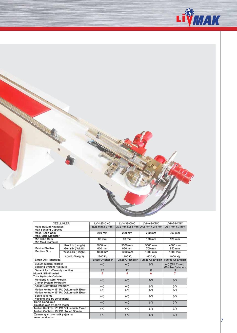 Mold Diameter Min Kalıp Çapı 80 mm 90 mm 100 mm 120 mm Min Mold Diameter Uzunluk (Length) 3000 mm 3500 mm 3500 mm 4500 mm Makina Ebatları Genişlik ( Width) 600 mm 650 mm 700 mm 950 mm Machine Size