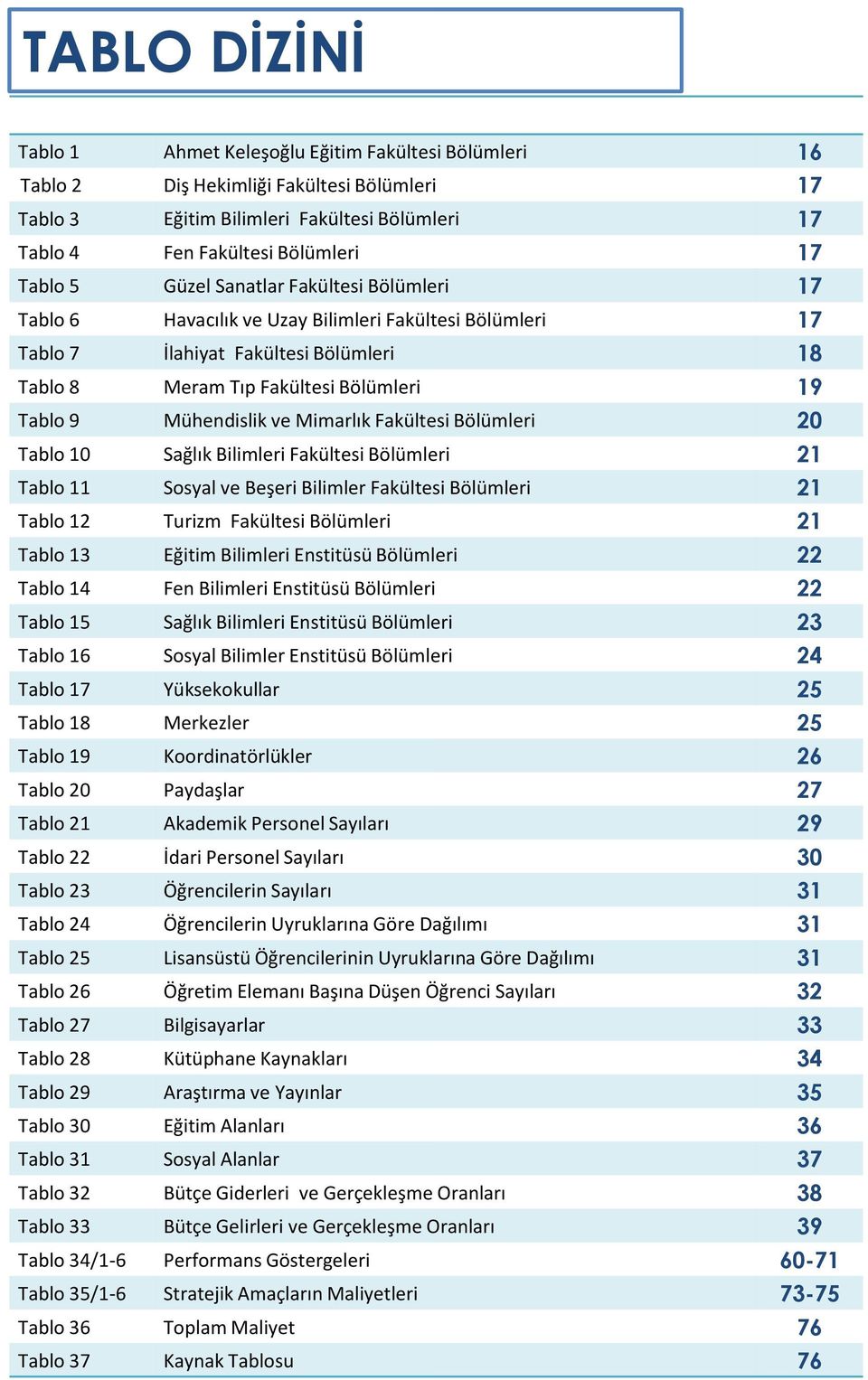 Mühendislik ve Mimarlık Fakültesi Bölümleri 20 Tablo 10 Sağlık Bilimleri Fakültesi Bölümleri 21 Tablo 11 Sosyal ve Beşeri Bilimler Fakültesi Bölümleri 21 Tablo 12 Turizm Fakültesi Bölümleri 21 Tablo