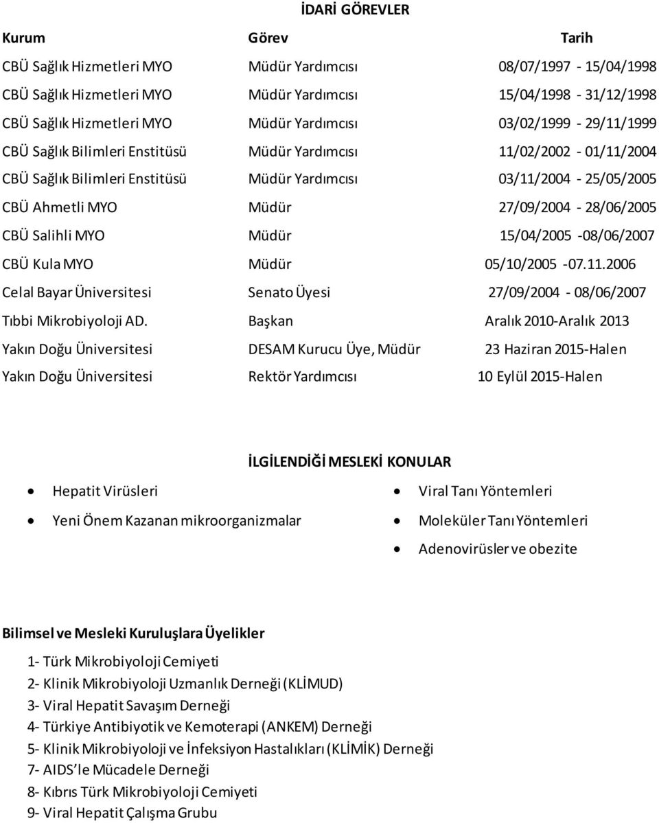 27/09/2004-28/06/2005 CBÜ Salihli MYO Müdür 15/04/2005-08/06/2007 CBÜ Kula MYO Müdür 05/10/2005-07.11.2006 Celal Bayar Üniversitesi Tıbbi Mikrobiyoloji AD.