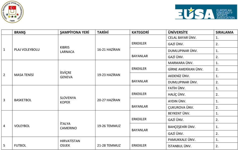 2. AKDENİZ ÜNV. 1. DUMLUPINAR ÜNV. 2. FATİH ÜNV. 1. 3 BASKETBOL SLOVENYA KOPER 20-27 HAZİRAN HALİÇ ÜNV. 2. ÇUKUROVA ÜNV. 2. BEYKENT ÜNV.