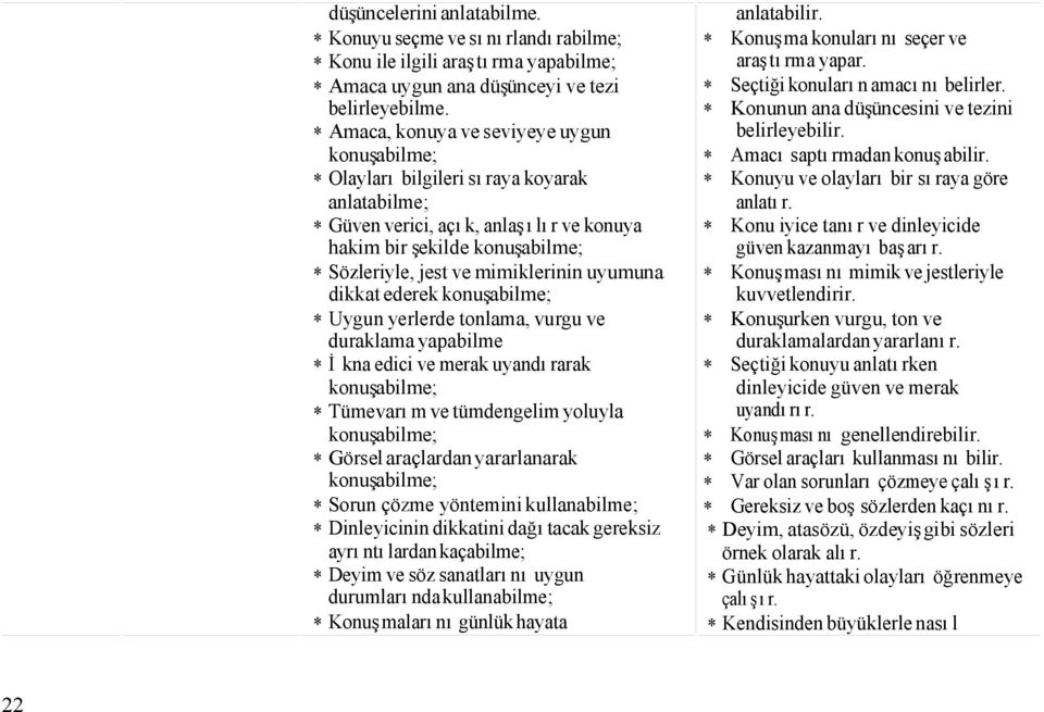 mimiklerinin uyumuna dikkat ederek konuşabilme; * Uygun yerlerde tonlama, vurgu ve duraklama yapabilme * İkna edici ve merak uyandırarak konuşabilme; * Tümevarım ve tümdengelim yoluyla konuşabilme; *