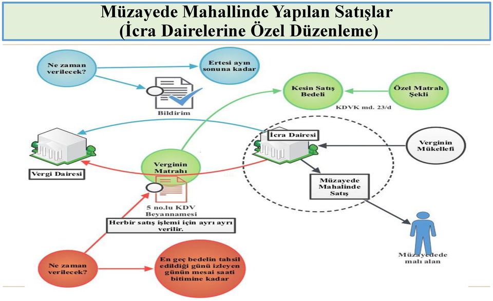 Yapılan Satışlar